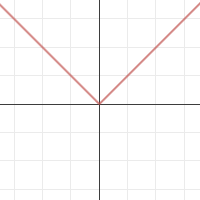 <p>absolute value</p>