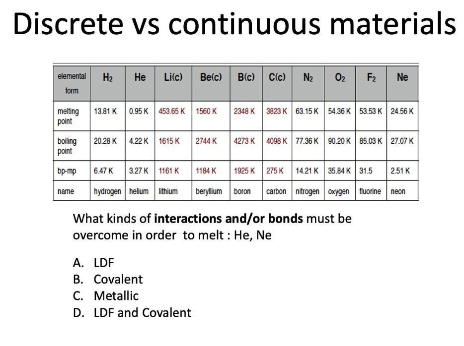 <p>What kinds of interactions and/or bonds must be overcome in order to melt : He, Ne?</p>