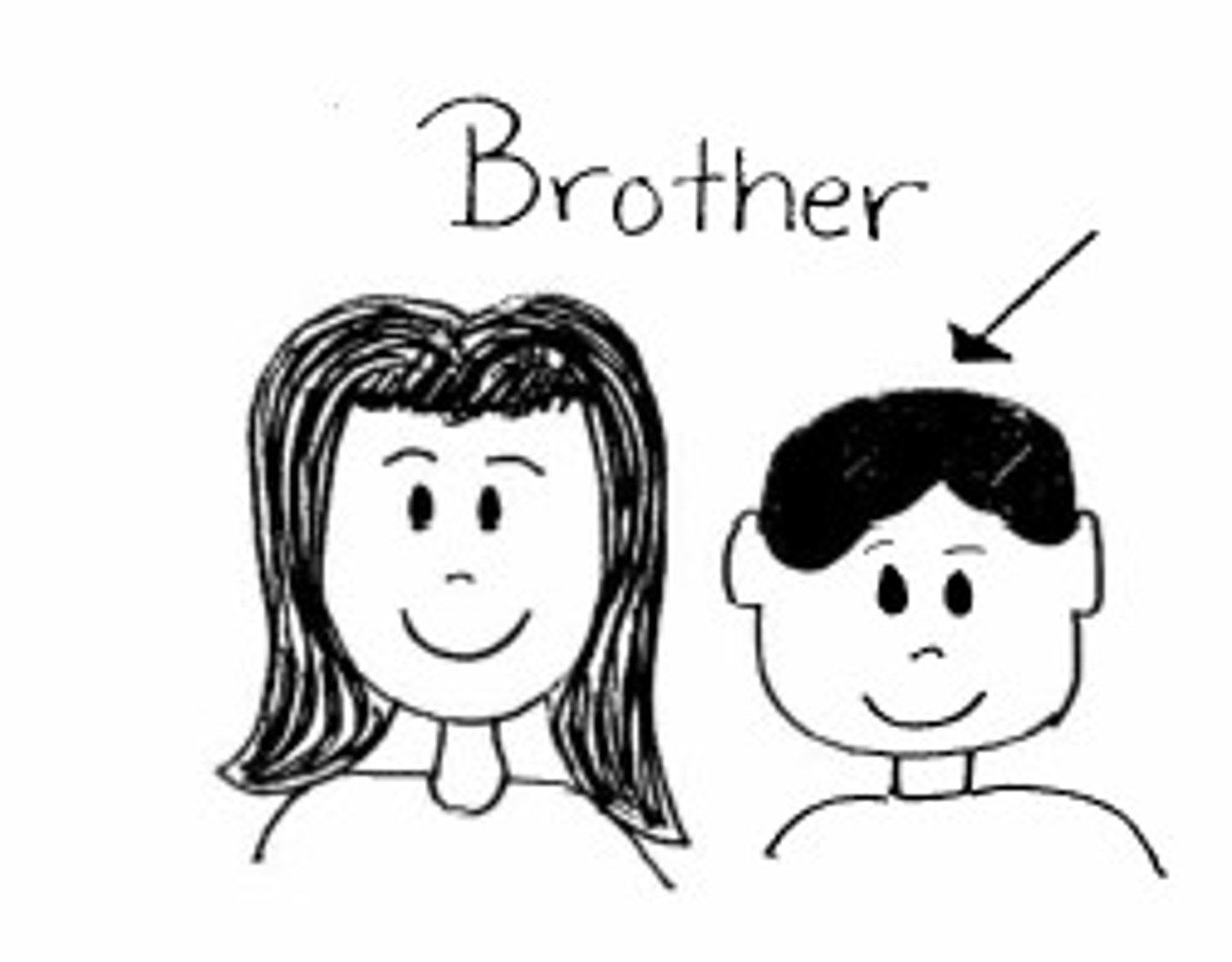 <p>es el hijo de mi padre o de mi madre</p>