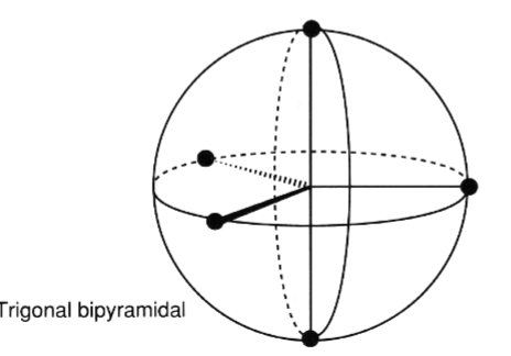 <p>label where the electrons would be positioned</p>