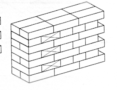 <p>Wat word hier afgebeeld?</p>
