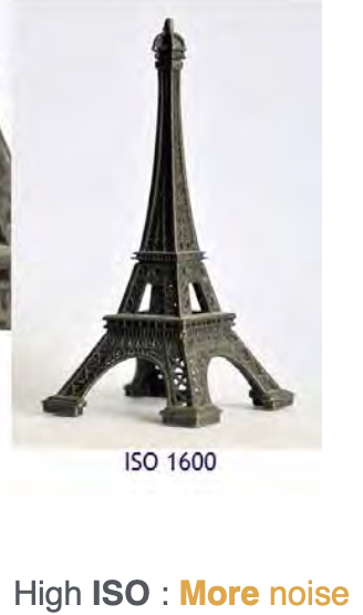 <p>An ISO of 1600 produces</p>