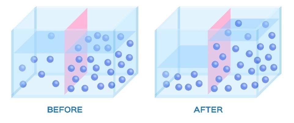<p>Measures the total concentration of solute particles in a solution</p><p>(Measures solute concentration)</p>