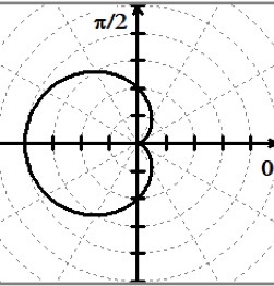 <p>How does this graph occur?</p>