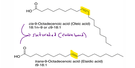 <p>has at least one double bond </p>