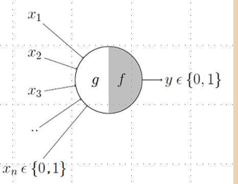 <p>A mcculloch pits neuron sums inputs and applies a threshold to decide 0 or 1. Its limitations are that inputs are usually on or off, and has no weights hence no ability to learn.</p>