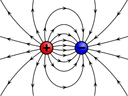 <ul><li><p>A region in which an electric charge experiences a force</p></li><li><p>An electric field always points in the direction in which a positive charge experiences a force</p><ul><li><p>If the positive charge is pulled to the right, field lines point to the right, and vice versa</p></li></ul></li></ul><p></p>