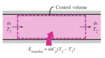 <ul><li><p>Infinitesimal control volume, boundary, surroundings</p></li><li><p>Based on mechanisms of heat transfer: Conduction, convection, radiation</p></li><li><p>Properties are continuously distributed in space and vary with time</p></li></ul><p>NO LONGER using quasi-equilibrium system</p>