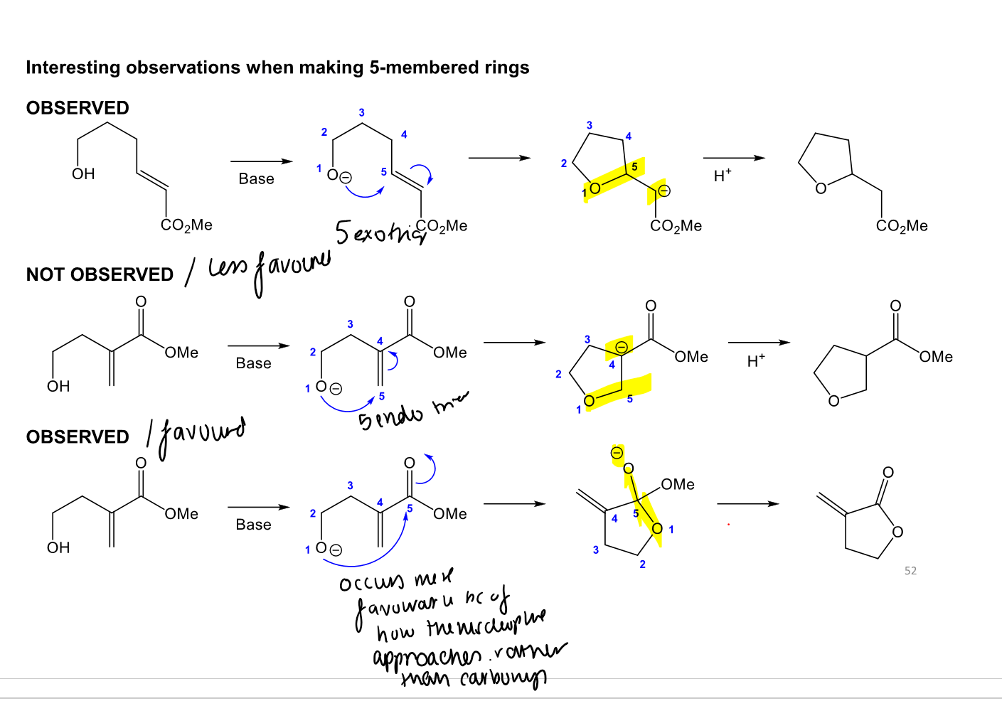 <p>The nucleophile cannot approach the sp² carbon with the correct orbital geometry, giving poor overlap and making cyclisation difficult.</p>