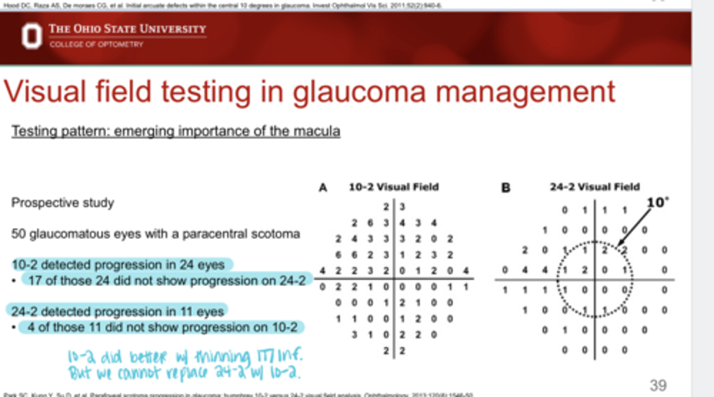 <p>Can we replace 24-2 with 10-2 to detect glaucomatous damage?</p>
