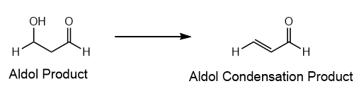 <p>if you see alkene next to carbonyl croup = aldol (practice retrosynthesis)</p>