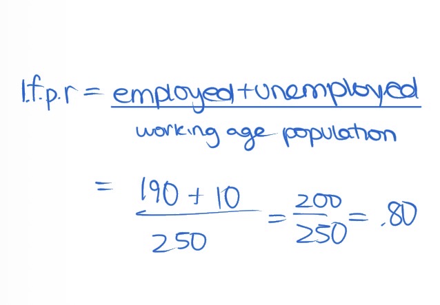 <p>If the number employed is 190 million, the number unemployed is 10 million, and the working-age population is 250 million, then the labor force participation rate is</p>