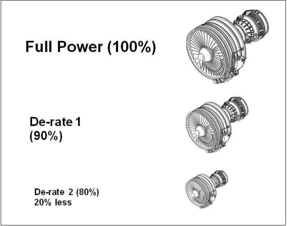 <p><strong>Replacing </strong>the<strong> Full Rated</strong> engine with another</p><p><strong>Less Thrust,</strong> <strong>Entirely Diff</strong>. Engine</p><p>Through the<strong> FMC</strong>.</p><p>VMCG is lower because yawing moment is reduced.</p>