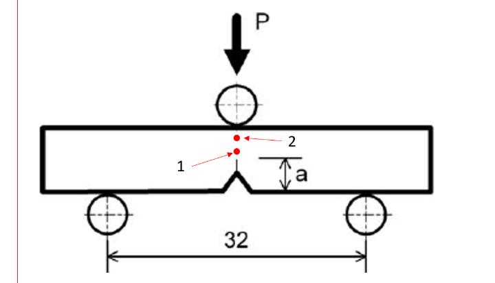 <p>Consider a single-edge notch bending specimen loaded as shown in the attached image.</p><p>What is the relationship between the stress intensity at location 1 and location 2?</p><p>a. K1 = K2</p><p>b. K1 > K2</p><p>c. K1 < K2</p>