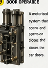 <p>Door operator</p>