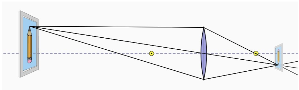 <ul><li><p>Distance is more than 2 focal length</p></li></ul><p>↳ Diminished, inverted, real</p><p></p>