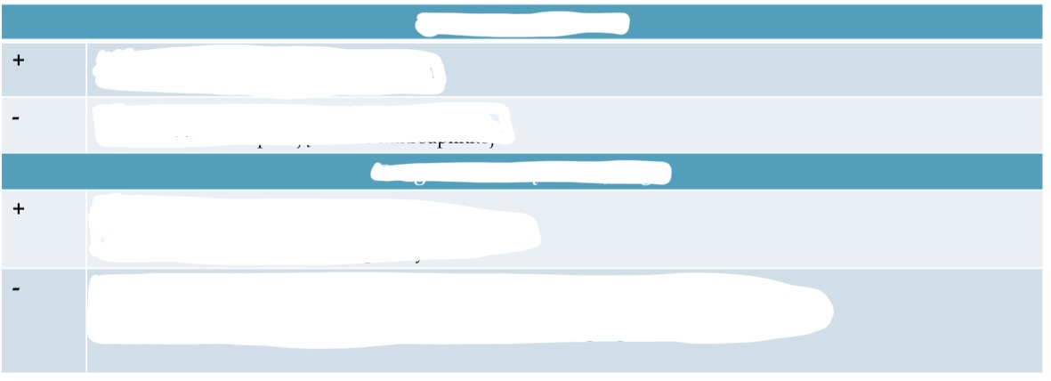 <p>Komponentai turintys dvejopa poveiki i naviko naikinima</p>