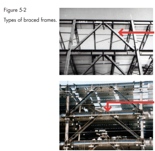<p>Concentrically vs eccentrically braced frames</p>