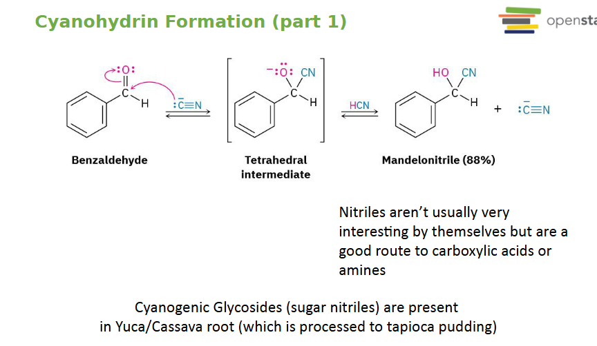 <p>Reagent: HCN</p><p>Adds: CN + OH</p><p>Product: Cyanohydrin</p><p>Nitriles can become: </p><ul><li><p>Carboxylic acids</p></li><li><p>amines</p></li></ul><p></p>
