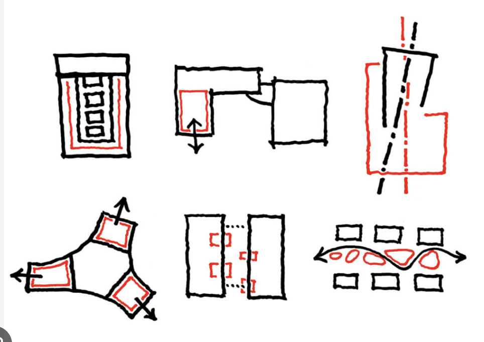 <p>Parti diagram</p>