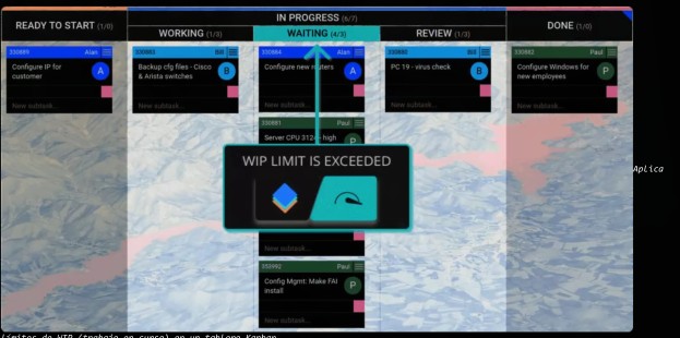<p>se pueden implementar tanto limites wip como ______</p>