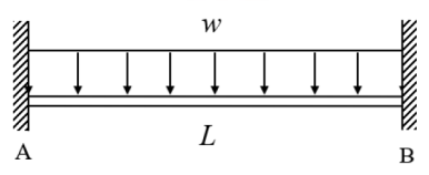 <ul><li><p><strong>POSITIVE </strong>MAX MOMENT @ MIDSPAN</p></li><li><p><strong>NEGATIVE </strong>MAX MOMENT </p></li><li><p>MAX SHEAR AND REACTIONS</p></li></ul><p></p>