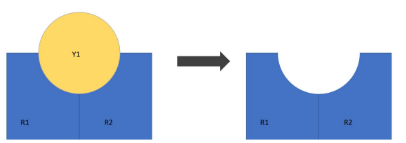 <p>delete areas that correspond with another layer</p>