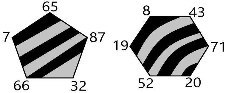<p>Si sommino il numero maggiore ed il numero minore del pentagono; si sommino quindi il numero maggiore ed il numero minore dell'esagono; si dica quanto vale la somma tra le due somme.</p>