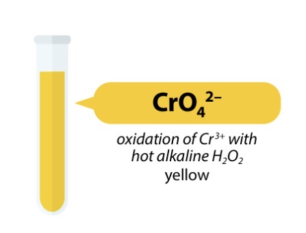 <ul><li><p>Cr3+ can be oxidised with H2O2/OH-</p></li><li><p><strong>Step 1</strong>: 2Cr3+ (aq) + 3H2O (l) +10OH- (aq) → 2CrO42- (aq) +8H2O (l)</p></li><li><p>Green solution → Yellow solution</p></li><li><p>Use hot alkaline H2O2</p></li><li><p><strong>Step 2</strong>: 2CrO42- +2H+ → Cr2O72- +H2O</p></li><li><p>Yellow → Orange</p></li></ul><p></p>