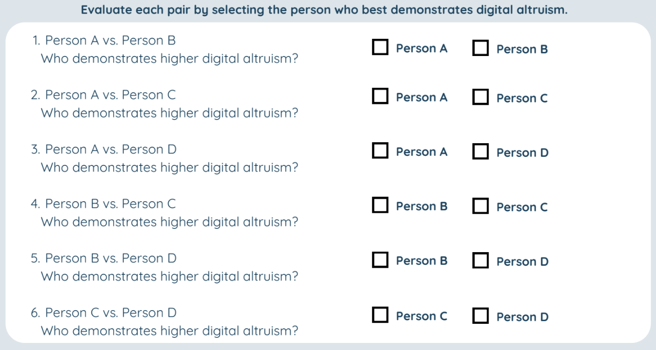 <p>This is an example of which specific type of Comparative Rating Scale?</p>