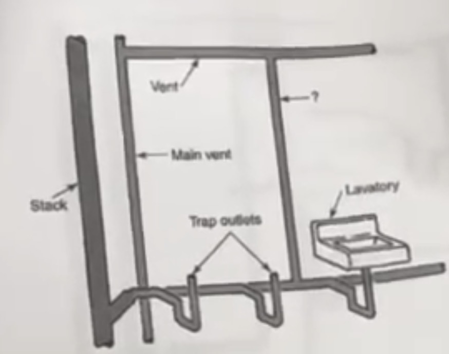 <p>Identify the vent with a ? Next to it</p>
