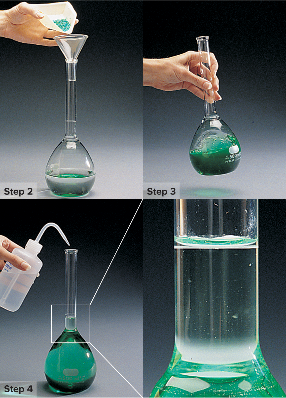 <ul><li><p>Calculate the mass of solid needed for the desired volume and molarity.</p></li><li><p>Transfer the solid to the flask, and add enough solvent (typically half of the final volume) to dissolve the entire mass of solid first.</p></li><li><p>Dissolve the solid by swirling.</p></li><li><p>Add the remaining amount of solvent needed, and mix again.</p></li></ul><p></p>