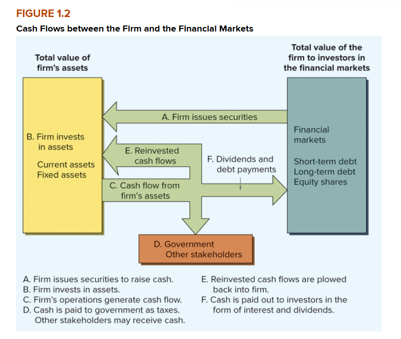 <p>What does Figure 1.2 show?</p>