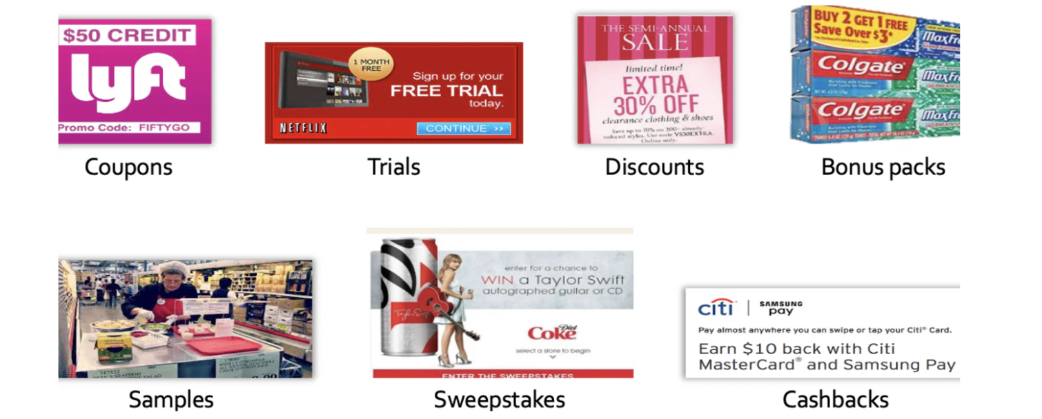 <p>short-term incentives to encourage purchase or sales of a product or service</p><p>EX: bonus packs, samples, cashbacks, dicounts, free trails, coupons</p>