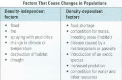 <p>factor that causes population growth to decrease</p>