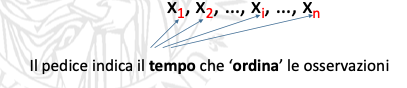 <p><span>nsieme di osservazioni relative ad un dato fenomeno, <strong>ordinate </strong>nel tempo.</span></p><p><span>Successione di osservazioni su un fenomeno <em>x </em>effettuate in istanti o intervalli di tempo consecutivi:</span></p>