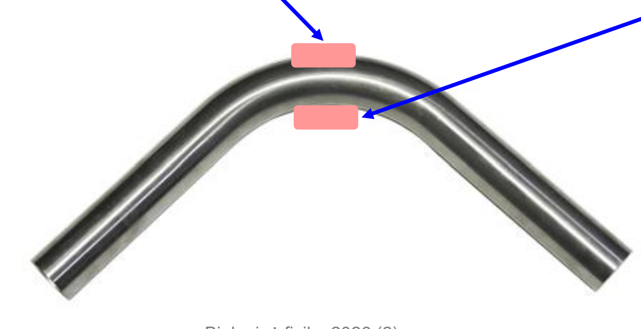 <p>strypas yr alenkiamas. Išorinė išlenkta strypo dalis – … , o įlenkta vidun …</p>