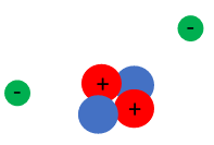 <ul><li><p>The nuclear model where protons and neutrons are contained in a nucleus and electrons are orbiting it in shells</p></li></ul><p></p>