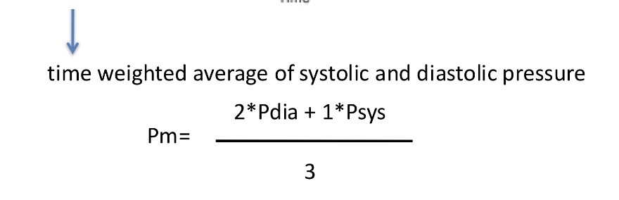 <p>Pdia - diastolic pressure , Psys - systolic pressure</p>