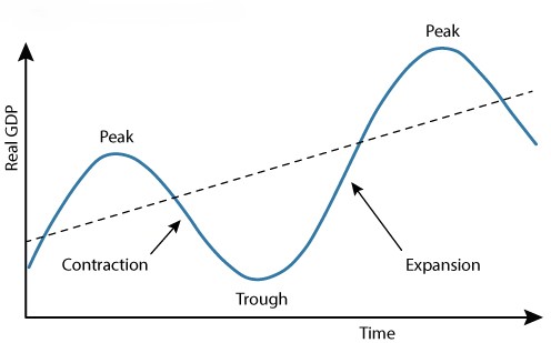 <p>Rising material and non-material wellbeing for the population, covering both the quantity of goods/services availed and the quality-of-life factors such as health, education, equality and environment. No numerical target, Real GDP per capital; Human Development Index (HDI); income distribution (Gini coefficient); life expectancy and education levels; environmental quality measures.</p>