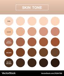 <p>Skin Tone</p>