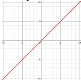 <p>y=sqrt(x)</p>