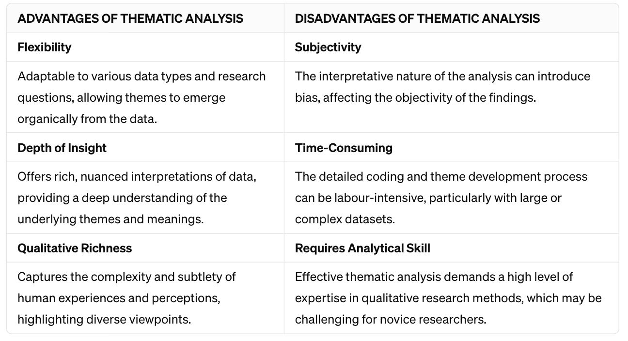 <p>Thematic analysis</p>