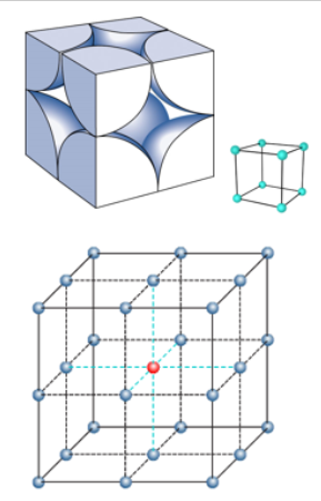 <p>What is the <strong>coordination number</strong>; what <strong>type </strong>of cubic?</p>