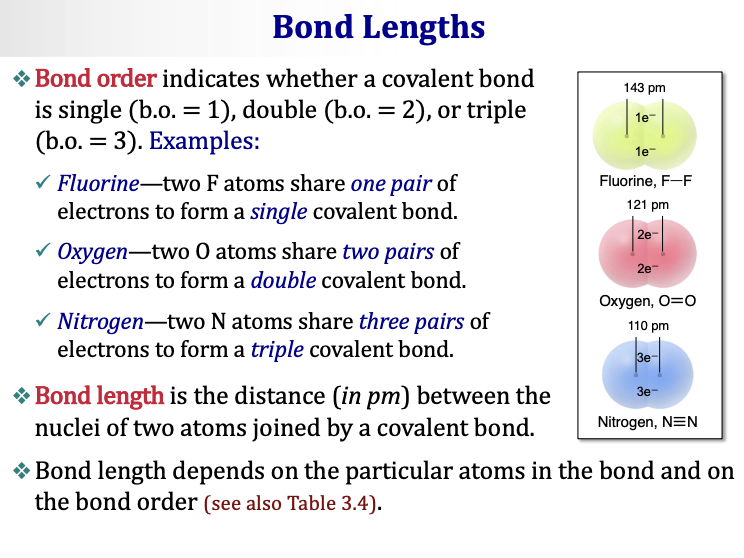 <ul><li><p><span><strong>Bond order</strong> indicates whether a covalent bond is single (b.o. = 1), double (b.o. = 2), or triple (b.o. = 3).</span></p></li></ul><p>Examples:</p><ul><li><p><span><strong>Fluorine (F—F):</strong> two F atoms share <strong>one pair</strong> of electrons → <strong>single</strong> covalent bond. Bond length = <strong>143 pm</strong></span></p></li><li><p><span><strong>Oxygen (O=O):</strong> two O atoms share <strong>two pairs</strong> of electrons → <strong>double</strong> covalent bond. Bond length = <strong>121 pm</strong></span></p></li><li><p><span><strong>Nitrogen (N≡N):</strong> two N atoms share <strong>three pairs</strong> of electrons → <strong>triple</strong> covalent bond. Bond length = <strong>110 pm</strong></span></p></li><li><p><span><strong>Bond length</strong> = the <strong>distance (in pm) between the nuclei</strong> of two atoms joined by a covalent bond.</span></p></li><li><p><span><strong>Bond length depends on the particular atoms in the bond and on the bond order</strong> (see also Table 3.4).</span></p></li></ul><p><span><strong>Key trend:</strong></span> Higher bond order → shorter bond length AND higher bond energy.</p><ul><li><p><span>Single bond: longest, weakest</span></p></li><li><p><span>Double bond: medium</span></p></li><li><p><span>Triple bond: shortest, strongest</span></p></li></ul><p></p>