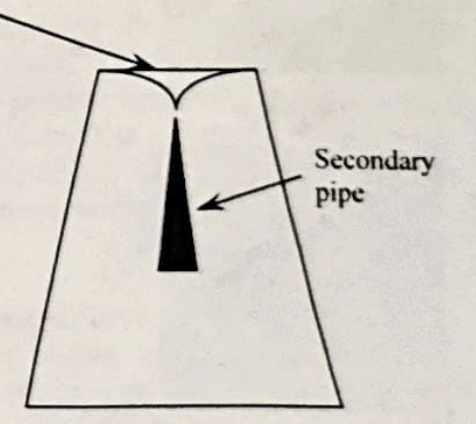 <ul><li><p>Internal shrinkage cavity</p></li></ul><p></p>