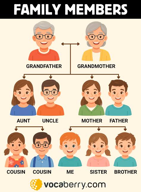<p><strong>entire</strong></p><p>Ex: Having dinner together every evening gives <em><u>the entire family</u></em> an opportunity to share their experiences and strengthen their relationships.</p>