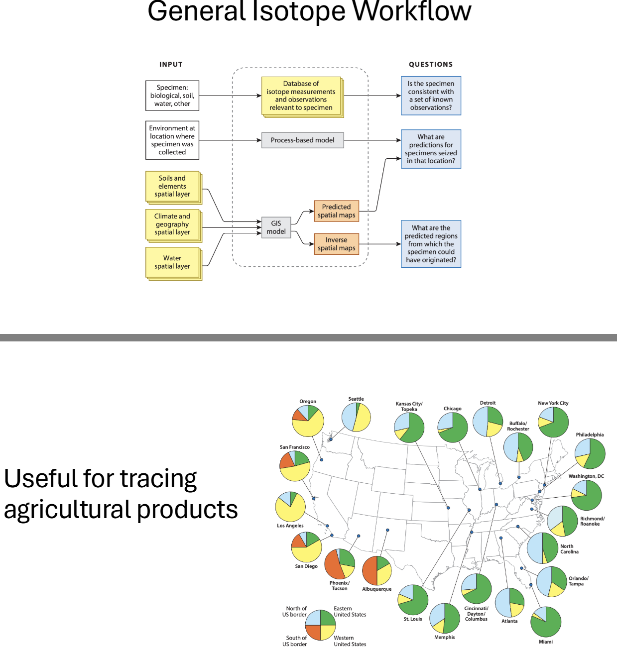 <p>Strontium Isotopes</p>