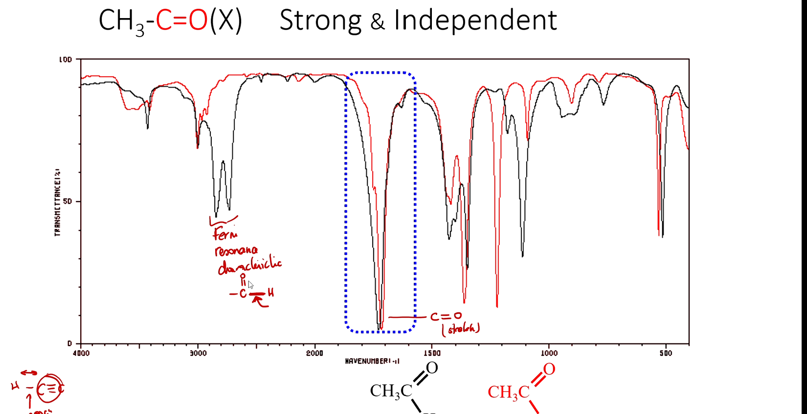 <p>It is very characteristic of aldehydes, kind of has that double peak look</p>