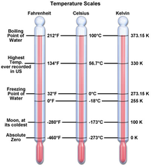 <p>fahrenheit, celsius, kelvin</p>